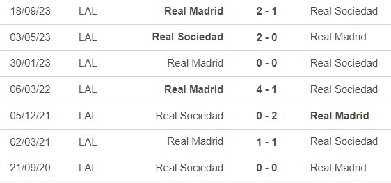 Nhận định bóng đá Real Sociedad vs Real Madrid (2h00, 27/4), vòng 33 La Liga - Ảnh 2.