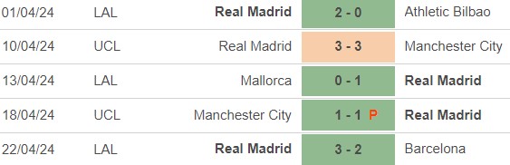 Nhận định bóng đá Real Sociedad vs Real Madrid (2h00, 27/4), vòng 33 La Liga - Ảnh 4.