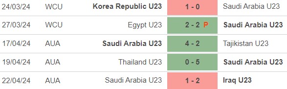 Nhận định bóng đá U23 Uzbekistan vs U23 Saudi Arabia (21h00, 26/4), tứ kết U23 châu Á - Ảnh 3.