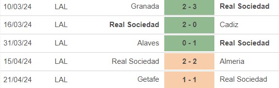 Nhận định bóng đá Real Sociedad vs Real Madrid (2h00, 27/4), vòng 33 La Liga - Ảnh 3.