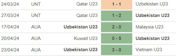 Nhận định bóng đá U23 Uzbekistan vs U23 Saudi Arabia (21h00, 26/4), tứ kết U23 châu Á - Ảnh 4.