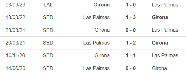 Nhận định bóng đá Las Palmas vs Girona (19h00, 27/4), La Liga vòng 33 - Ảnh 3.