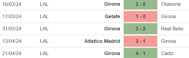 Nhận định bóng đá Las Palmas vs Girona (19h00, 27/4), La Liga vòng 33 - Ảnh 5.