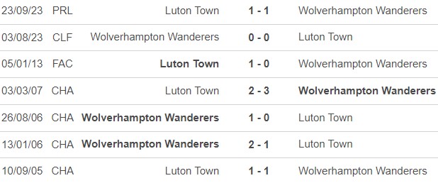 Nhận định bóng đá Wolves vs Luton (21h00, 27/4), vòng 35 Ngoại hạng Anh - Ảnh 2.