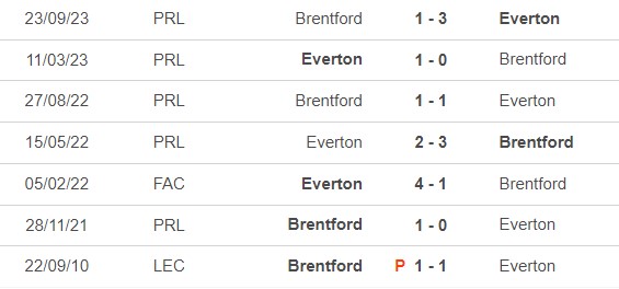 Nhận định bóng đá Everton vs Brentford (23h30, 27/4), vòng 35 Ngoại hạng Anh - Ảnh 2.