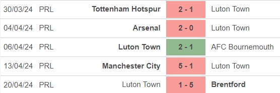 Nhận định bóng đá Wolves vs Luton (21h00, 27/4), vòng 35 Ngoại hạng Anh - Ảnh 4.