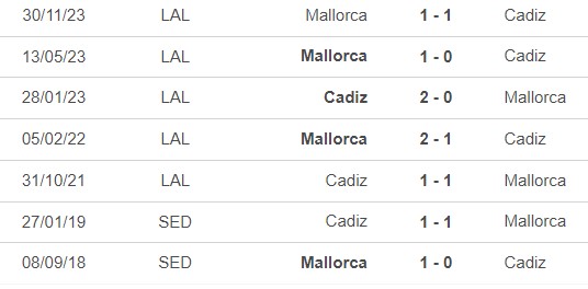 Nhận định bóng đá Cadiz vs Mallorca (19h00, 28/4), vòng 33 La Liga - Ảnh 2.