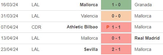 Nhận định bóng đá Cadiz vs Mallorca (19h00, 28/4), vòng 33 La Liga - Ảnh 4.