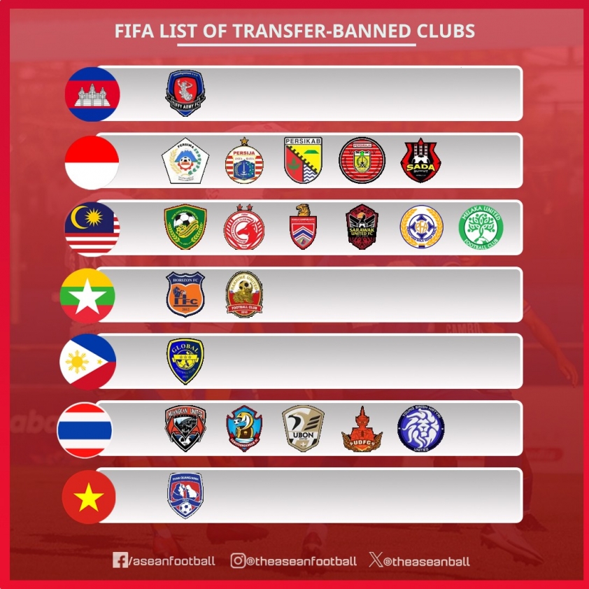1 CLB Việt Nam bất ngờ bị FIFA cấm chuyển nhượng - Ảnh 2.