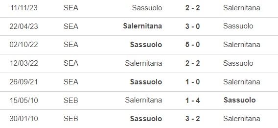 Nhận định bóng đá Salernitana vs Sassuolo (01h45, 6/4), vòng 31 Serie A - Ảnh 2.
