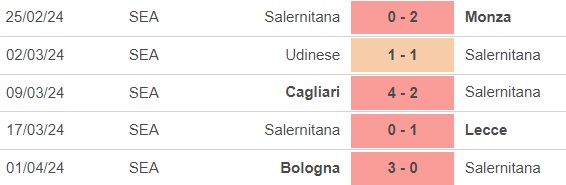 Nhận định bóng đá Salernitana vs Sassuolo (01h45, 6/4), vòng 31 Serie A - Ảnh 3.