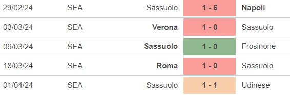 Nhận định bóng đá Salernitana vs Sassuolo (01h45, 6/4), vòng 31 Serie A - Ảnh 4.