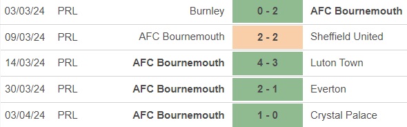 Nhận định bóng đá Luton vs Bournemouth (21h00, 6/4), vòng 32 Ngoại hạng Anh - Ảnh 4.