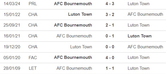 Nhận định bóng đá Luton vs Bournemouth (21h00, 6/4), vòng 32 Ngoại hạng Anh - Ảnh 2.