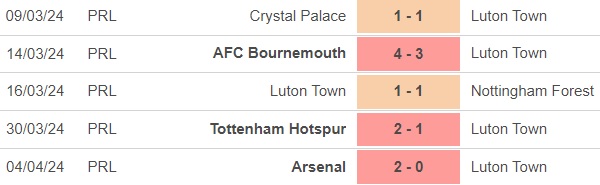 Nhận định bóng đá Luton vs Bournemouth (21h00, 6/4), vòng 32 Ngoại hạng Anh - Ảnh 3.