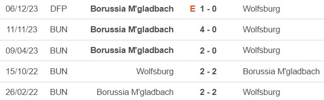 Nhận định bóng đá Wolfsburg vs Gladbach (22h30, 7/4), Bundesliga vòng 28 - Ảnh 2.