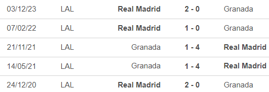 Nhận định bóng đá Granada vs Real Madrid (23h30, 11/5), vòng 35 La Liga - Ảnh 5.