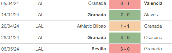 Nhận định bóng đá Granada vs Real Madrid (23h30, 11/5), vòng 35 La Liga - Ảnh 3.