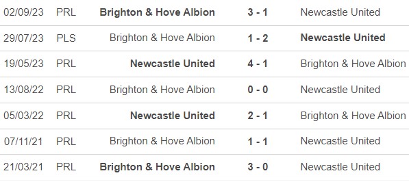 Nhận định bóng đá Newcastle vs Brighton (21h00, 11/5), vòng 37 Ngoại hạng Anh - Ảnh 2.