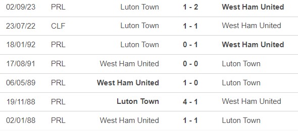 Nhận định bóng đá West Ham vs Luton (21h00, 11/5), vòng 37 Ngoại hạng Anh - Ảnh 2.