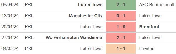 Nhận định bóng đá West Ham vs Luton (21h00, 11/5), vòng 37 Ngoại hạng Anh - Ảnh 4.