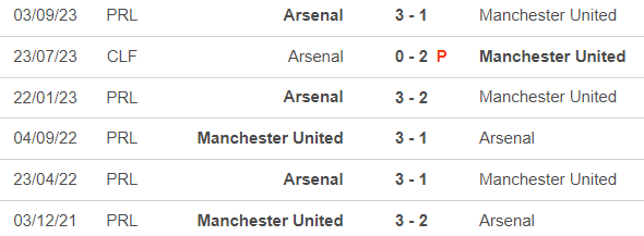 Nhận định bóng đá MU vs Arsenal (22h30, 12/5), vòng 37 Ngoại hạng Anh - Ảnh 3.