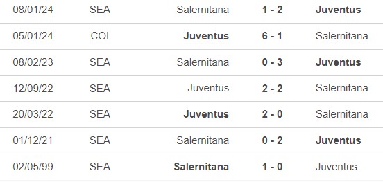 Nhận định bóng đá Juventus vs Salernitana (23h00, 12/5), vòng 36 Serie A - Ảnh 2.