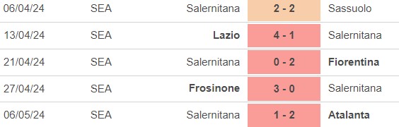 Nhận định bóng đá Juventus vs Salernitana (23h00, 12/5), vòng 36 Serie A - Ảnh 4.