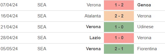 Nhận định bóng đá Verona vs Torino (20h00, 12/5), vòng 36 Serie A - Ảnh 3.