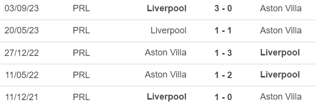 Nhận định bóng đá Aston Villa vs Liverpool (2h, 14/5), vòng 37 Ngoại hạng Anh  - Ảnh 3.