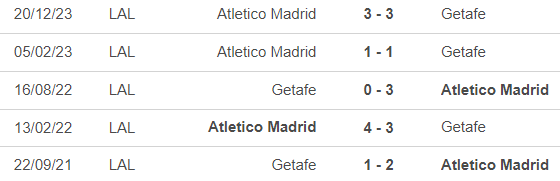 Nhận định bóng đá Getafe vs Atletico (03h00, 16/5), vòng 36 La Liga - Ảnh 2.