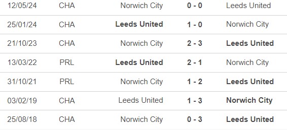 Nhận định bóng đá Leeds vs Norwich (2h00, 17/5), play-off thăng hạng Ngoại hạng Anh - Ảnh 2.