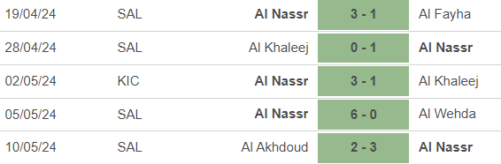 Nhận định bóng đá Al Nassr vs Al Hilal (01h00, 18/5), vòng 32 Saudi Pro League - Ảnh 3.