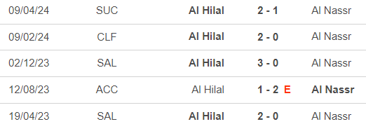 Nhận định bóng đá Al Nassr vs Al Hilal (01h00, 18/5), vòng 32 Saudi Pro League - Ảnh 5.