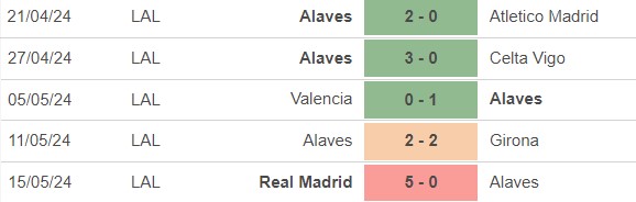 Nhận định bóng đá Alaves vs Getafe (2h00, 19/5), vòng 37 La Liga - Ảnh 3.