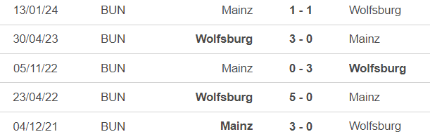 Nhận định bóng đá Wolfsburg vs Mainz (20h30, 18/5), Bundesliga vòng 34 - Ảnh 3.