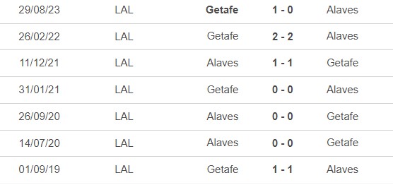 Nhận định bóng đá Alaves vs Getafe (2h00, 19/5), vòng 37 La Liga - Ảnh 2.