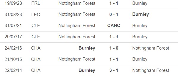 Nhận định bóng đá Burnley vs Nottingham (22h00, 19/5), vòng 38 Giải Ngoại hạng Anh - Ảnh 2.