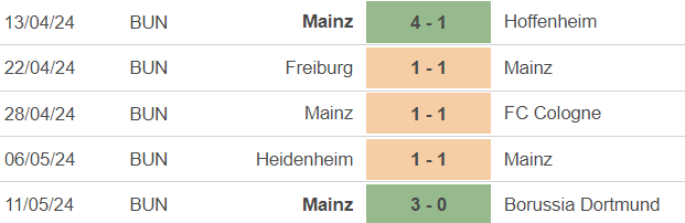 Nhận định bóng đá Wolfsburg vs Mainz (20h30, 18/5), Bundesliga vòng 34 - Ảnh 5.