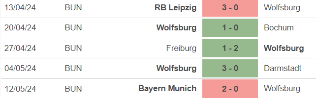 Nhận định bóng đá Wolfsburg vs Mainz (20h30, 18/5), Bundesliga vòng 34 - Ảnh 4.