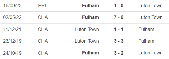 Nhận định bóng đá Luton vs Fulham (22h00, 19/5), Ngoại hạng Anh vòng 38 - Ảnh 2.