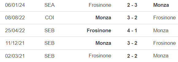 Nhận định bóng đá Monza vs Frosinone (20h00, 19/5), Serie A vòng 37 - Ảnh 2.