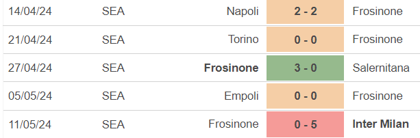 Nhận định bóng đá Monza vs Frosinone (20h00, 19/5), Serie A vòng 37 - Ảnh 4.