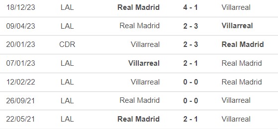Nhận định bóng đá Villarreal vs Real Madrid (0h00, 20/5), vòng 37 La Liga - Ảnh 2.