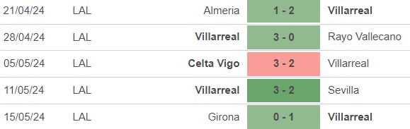 Nhận định bóng đá Villarreal vs Real Madrid (0h00, 20/5), vòng 37 La Liga - Ảnh 3.