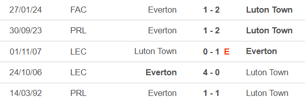 Nhận định bóng đá Luton vs Everton (02h00, 4/5), vòng 36 Ngoại hạng Anh  - Ảnh 3.