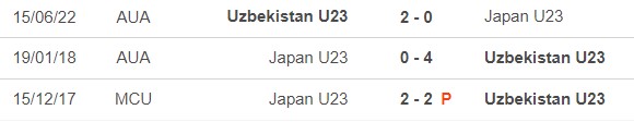 Nhận định bóng đá U23 Uzbekistan vs U23 Nhật Bản (22h30, 3/5), chung kết U23 châu Á 2024 - Ảnh 2.