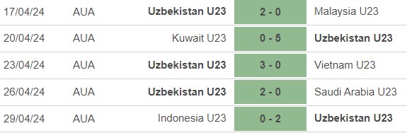 Nhận định bóng đá U23 Uzbekistan vs U23 Nhật Bản (22h30, 3/5), chung kết U23 châu Á 2024 - Ảnh 3.
