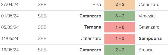 Nhận định bóng đá Catanzaro vs Cremonese (1h30, 22/5), play-off thăng hạng Serie A - Ảnh 3.