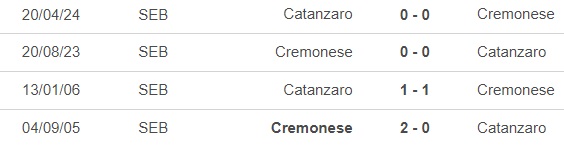 Nhận định bóng đá Catanzaro vs Cremonese (1h30, 22/5), play-off thăng hạng Serie A - Ảnh 2.